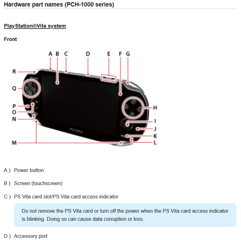 PlayStation Vita hardware part names